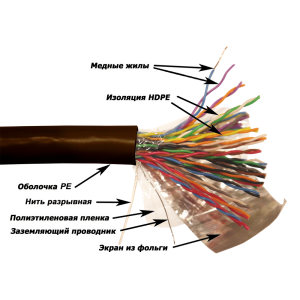 TWT FTP cable, XS series, 25 pairs, category 5e, outdoor, PE, black, 305 meters on a reel